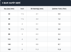 Hikmet Düzgün Pvc Kolon borusu 15 BAR