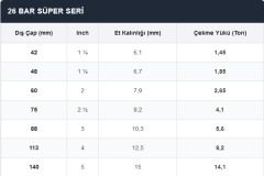 Hikmet Düzgün Pvc Kolon borusu 26 BAR