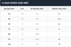 Hikmet Düzgün Pvc Kolon borusu 35 BAR
