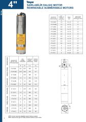 İmpo Bronz Başlık S4 1HP Monofaze Tek Motor (0.75 kw-220V)