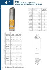 İmpo Bronz Başlık S4 1HP Trifaze Tek Motor (0.75 kw-380V)