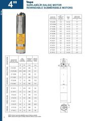 İmpo Bronz Başlık S4 1.5HP Trifaze Tek Motor (1.1 kw-380V)