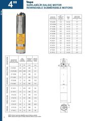 İmpo Bronz Başlık S4 10HP Trifaze Tek Motor (7.5 kw-380V)