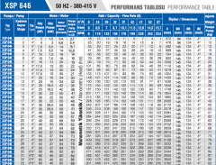 Maxisu Xsp 777/02 Komple Paslanmaz Kademe (10HP)