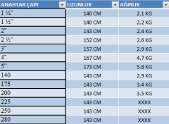 Pvc Sondaj Borusu Anahtarı