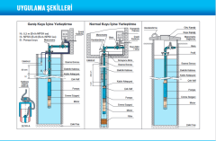 Alarko 4SD4/40 Tek Kademe (5.5hp Trifaze Motor Uyumlu)