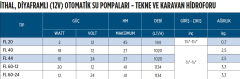 İmpo İthal diyaframlı 12v/24v Tekne ve Karavan Hidroforu