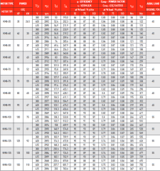 Kurlar KM8 40HP (30kw-380V) Yıldız Üçgen Tek Motor