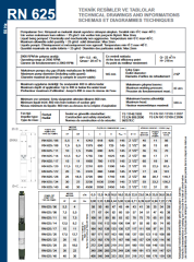 İmpo RN 625/17 Noril Fanlı Tek Kademe (15HP MOTORA GÖRE)