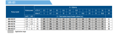 İmpo SKN 401/18 Kademe (1HP)