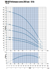 İmpo SKN 401/18 Kademe (1HP)