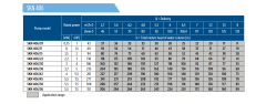 İmpo SKN 406/07 Kademe (1HP)
