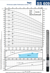 İmpo SS 609/09 Komple Paslanmaz Kademe (4HP)