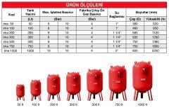 Hidrofor Genleşme Tankı