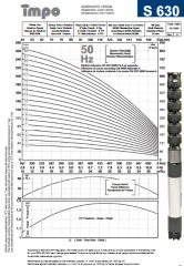 İmpo Döküm 630/22 Kademe (35HP)