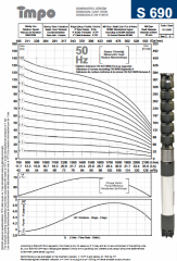 İmpo Döküm 690/04 Kademe (20HP)