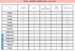 İmpo İthal Sintine Pompası (MOTORİN POMPASI 12V-24V)